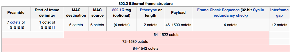 Ethernet